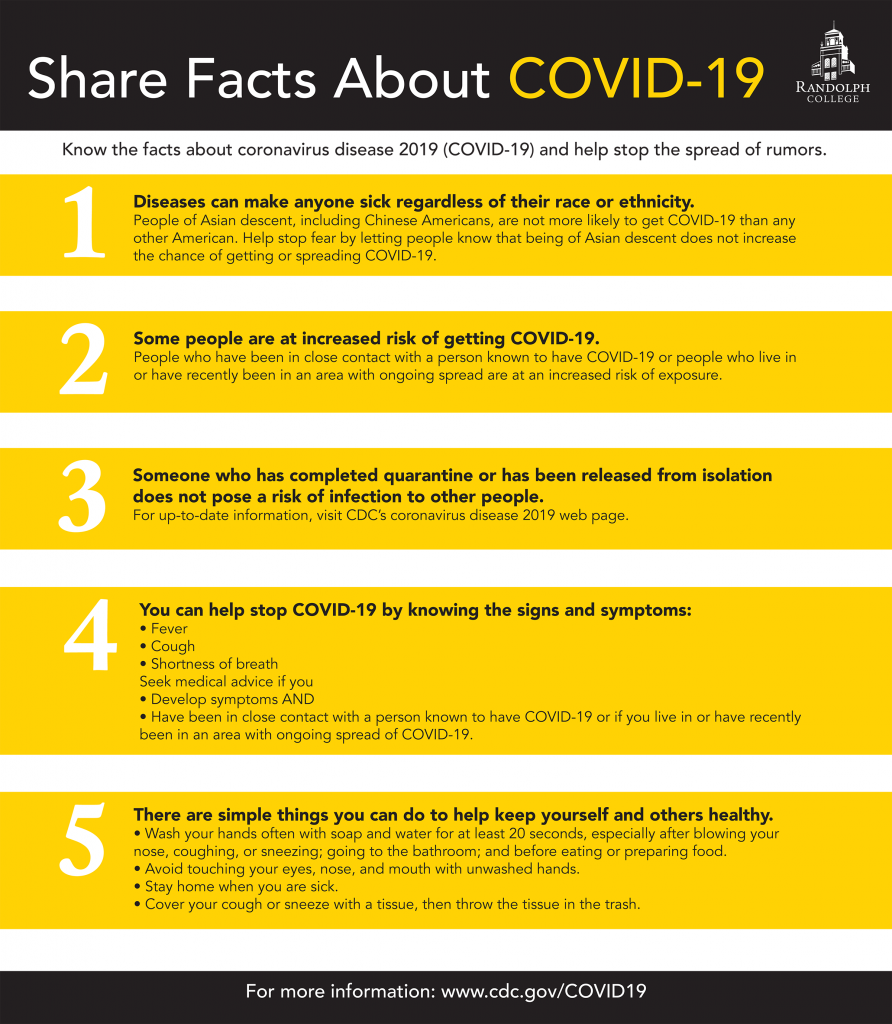 Share Facts About COVID-19