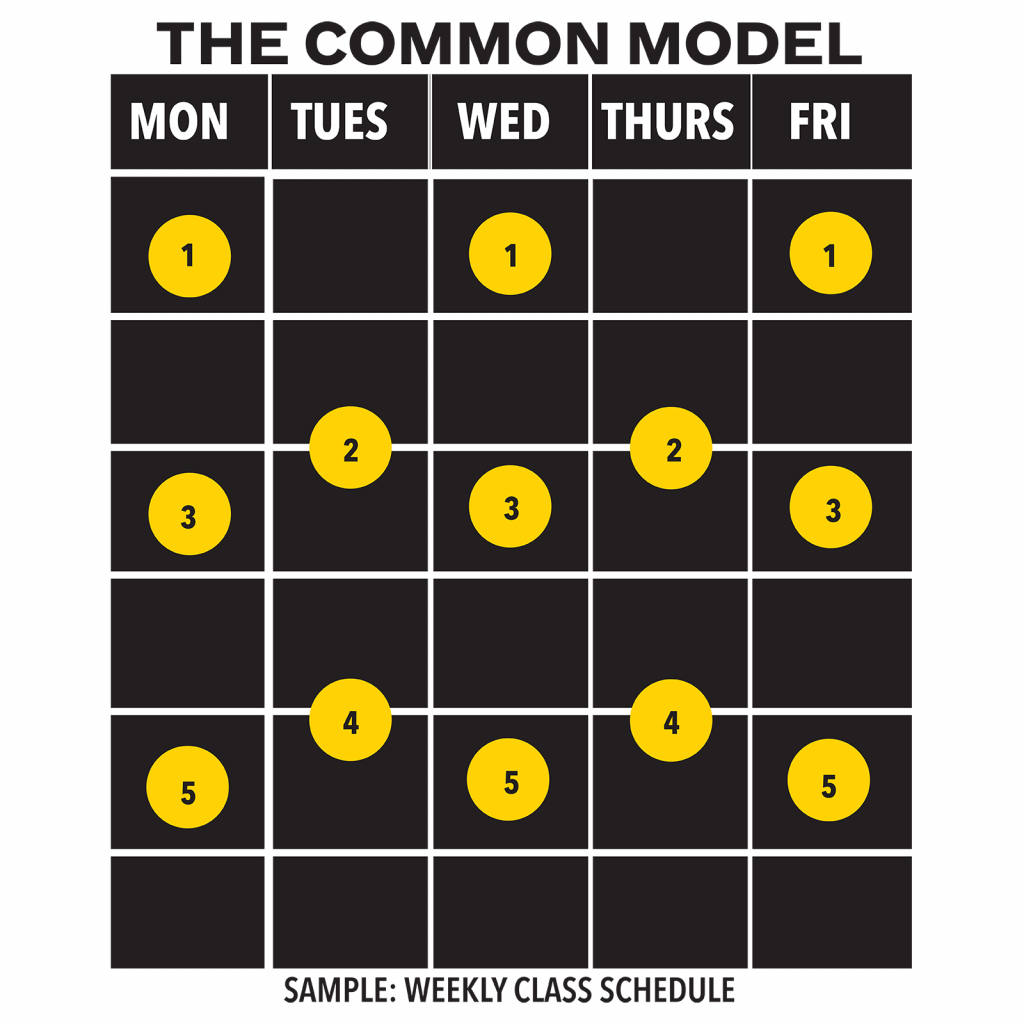 Sample class schedule under the Common Model