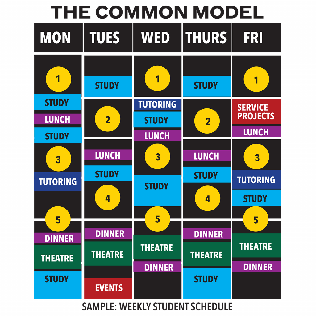 Sample full activity schedule under the Common Model