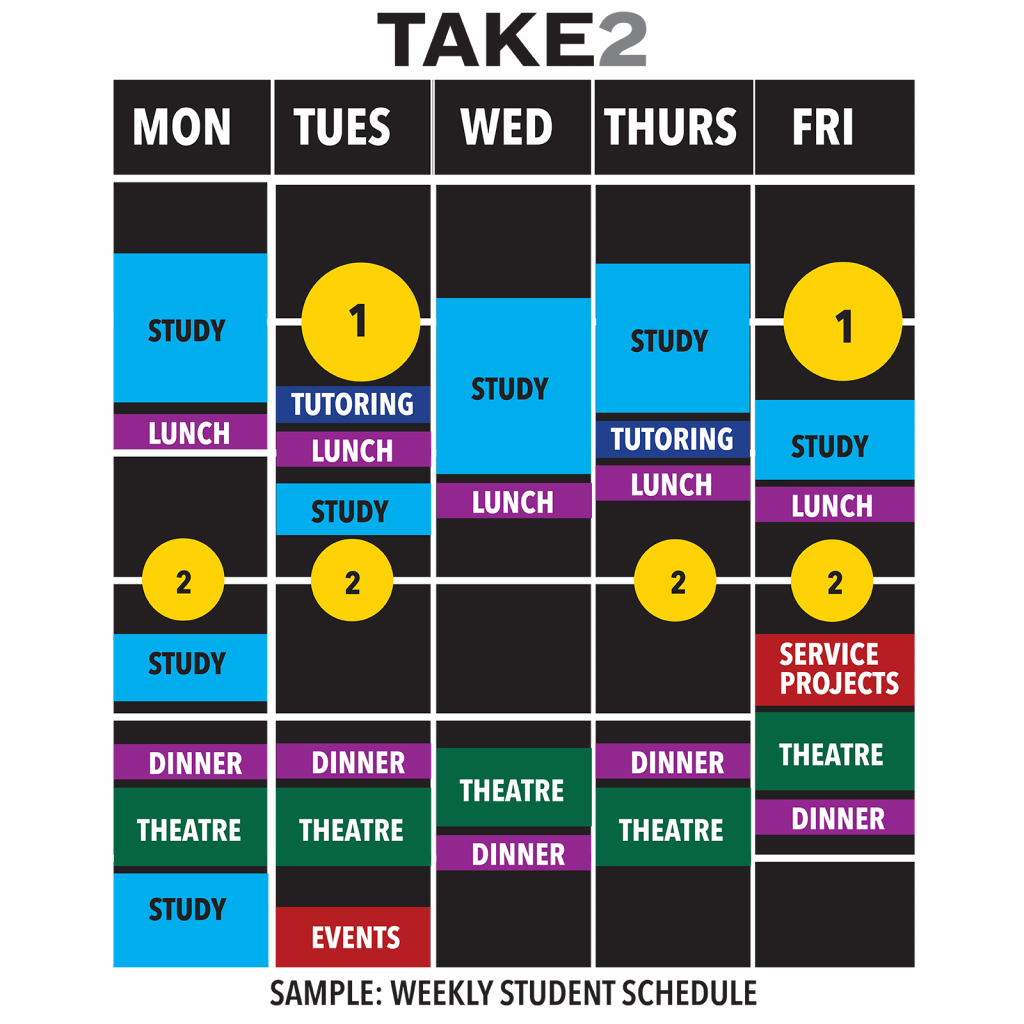 Sample full activity schedule under TAKE2