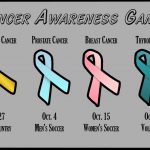 Cancer ribbons
